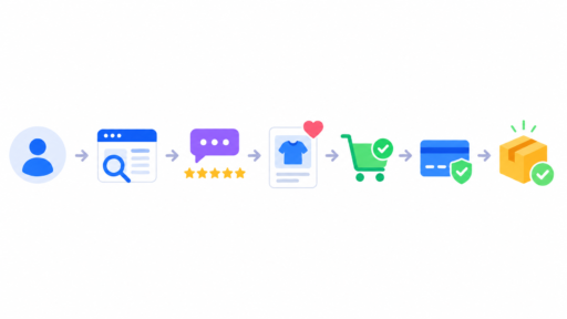 How customers build confidence across the search journey